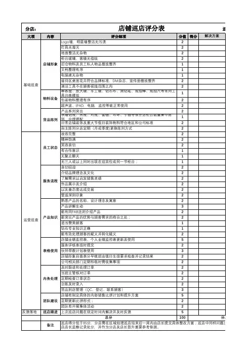 3、店铺巡店评分表