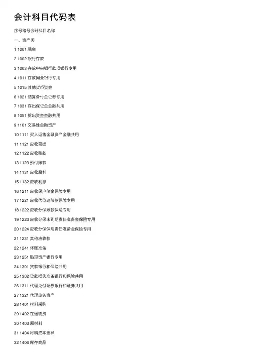 会计科目代码表