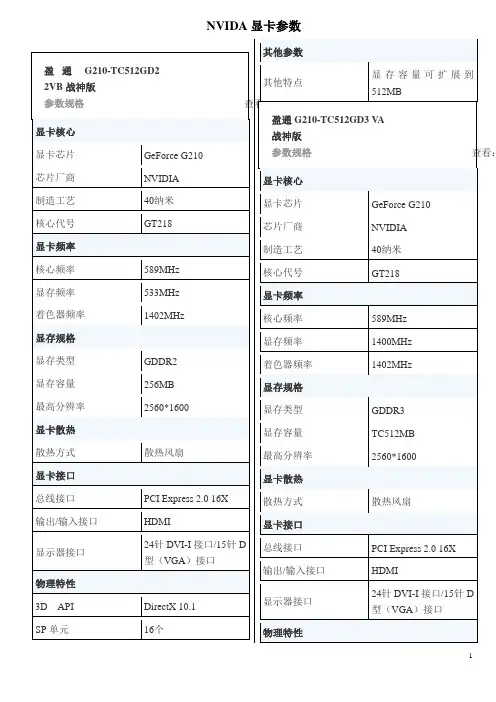 NVIDA显卡参数