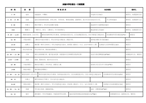 实验中学住宿生一日流程图