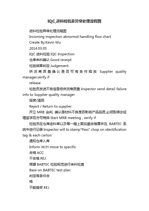 IQC_进料检验及异常处理流程图