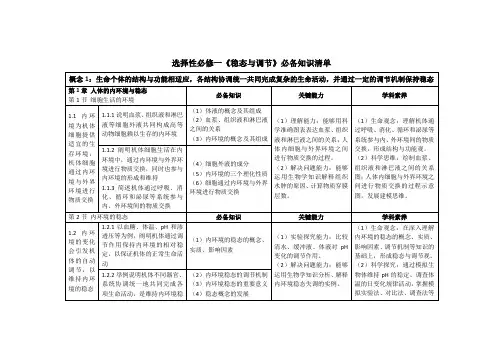 高三生物一轮复习稳态与调节知识清单