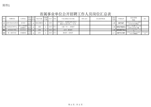 省属事业单位公开招聘工作人员岗位汇总表