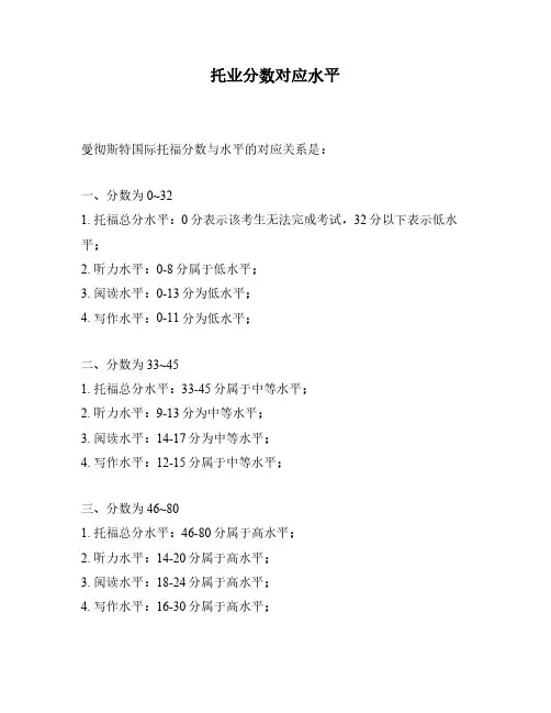 托业分数对应水平