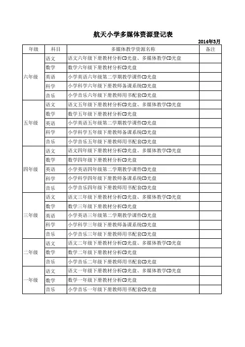 多媒体资源统计表