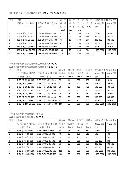 电缆热缩制品规格表