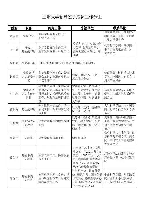 兰州大学领导班子成员工作分工