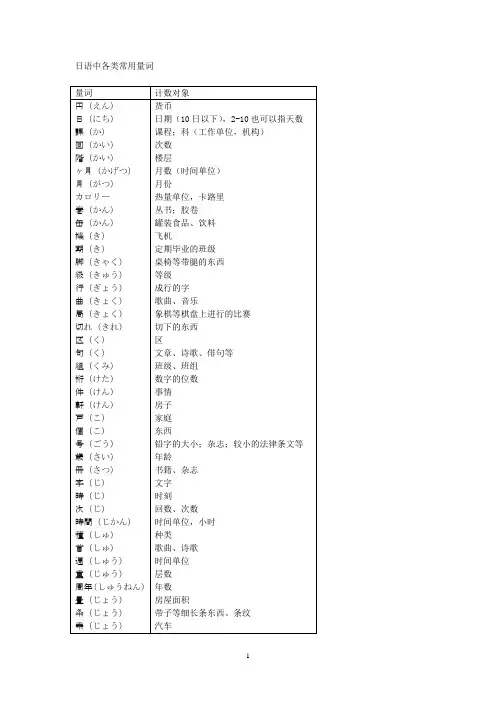 日语中各类常用量词