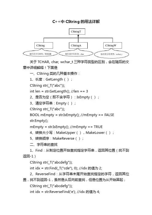 C++中CString的用法详解