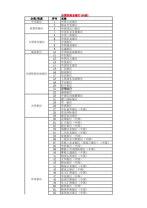 2013年中国银行业金融机构名录