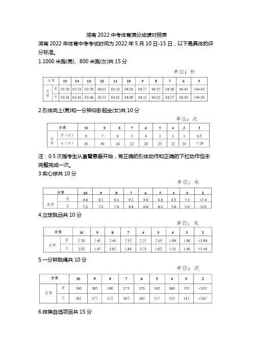 湖南2022中考体育满分成绩对照表