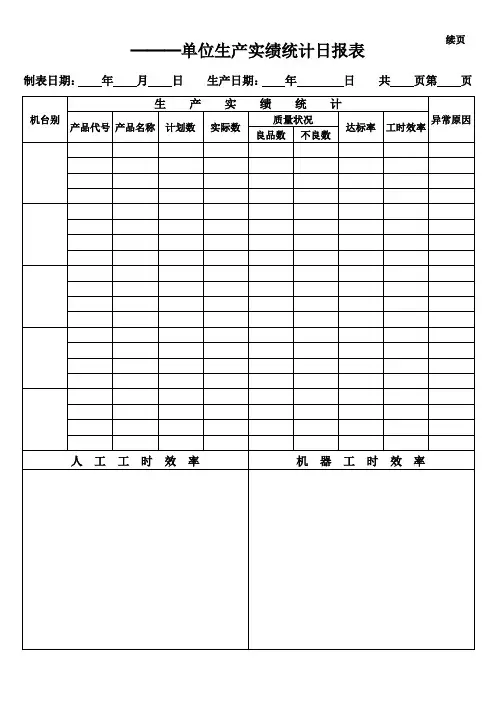 生产管理表格