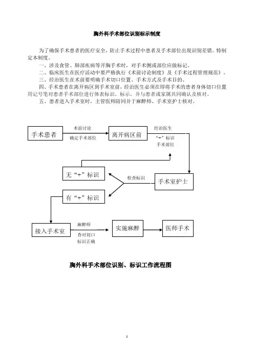 二甲评审准备-手术部位识别、标识工作流程图及制度