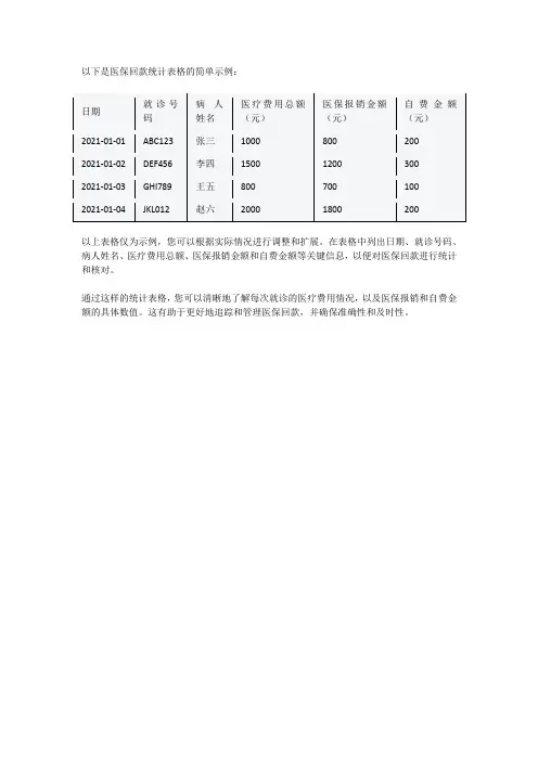 医保回款统计表格