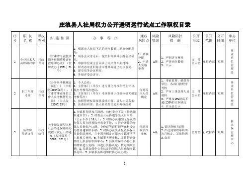人社局职权目录表