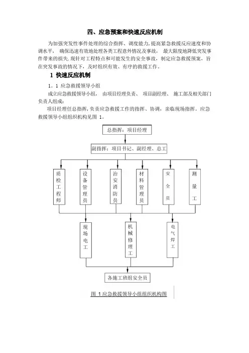 应急预案和快速反应机制