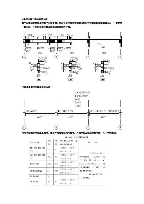 平法施工图的表示方法