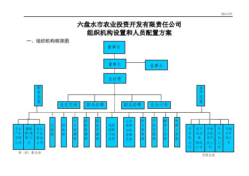 公司架构图