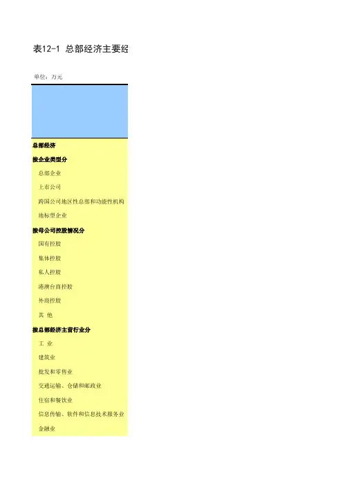 江苏省苏州市统计年鉴社会经济发展指标数据：12-1 总部经济主要经济指标(2018年)