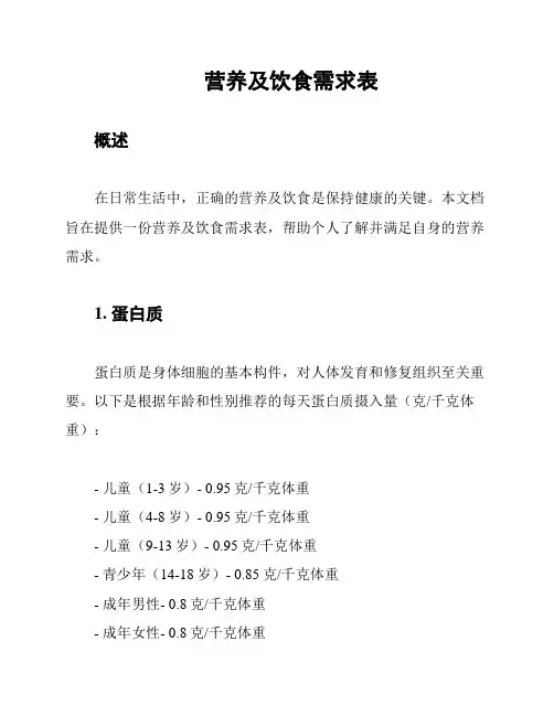 营养及饮食需求表