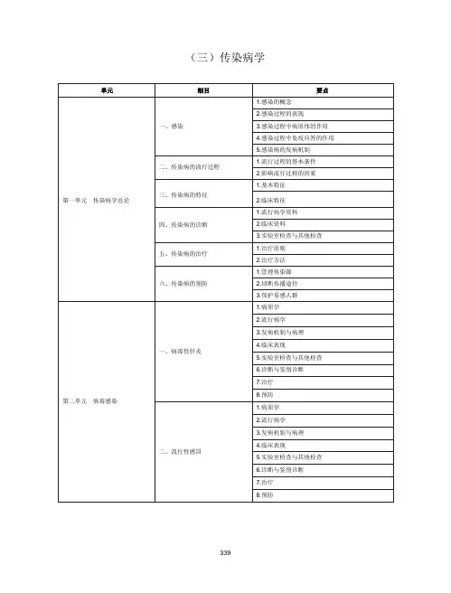 2020年中西医执业医师考试《传染病学》大纲