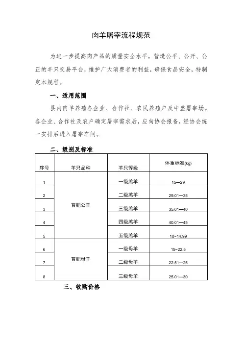 肉羊屠宰流程规范