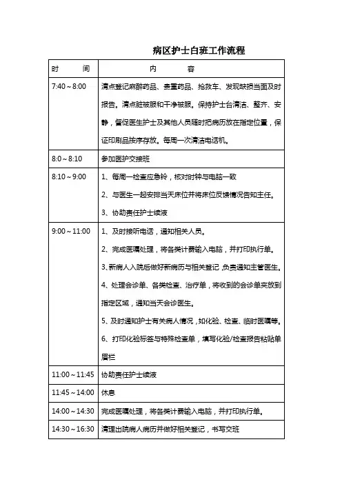 病区护士白班工作流程