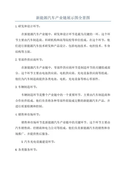 新能源汽车产业链展示图全景图
