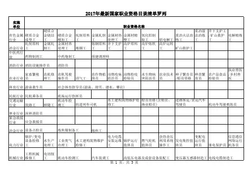 2017年最新国家职业资格目录有哪些