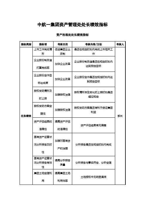 中航一集团资产管理处处长绩效指标