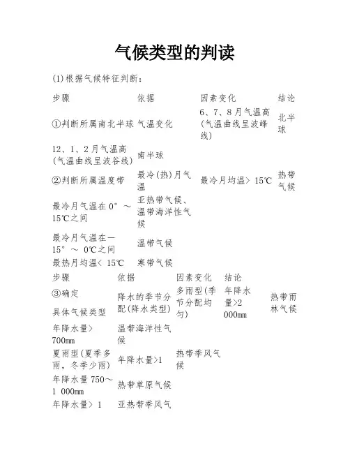 气候类型的判读