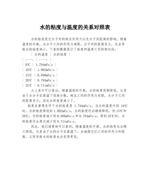 水的粘度与温度的关系对照表
