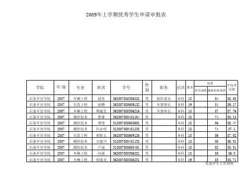优秀学生申请审批表