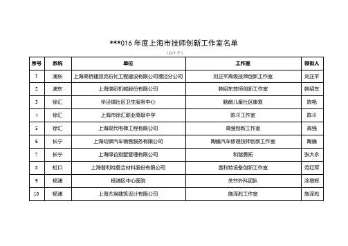 2016年度上海市技师创新工作室名单【模板】