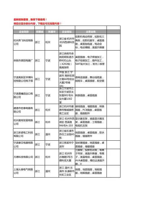 新版浙江省桌面插座工商企业公司商家名录名单联系方式大全66家