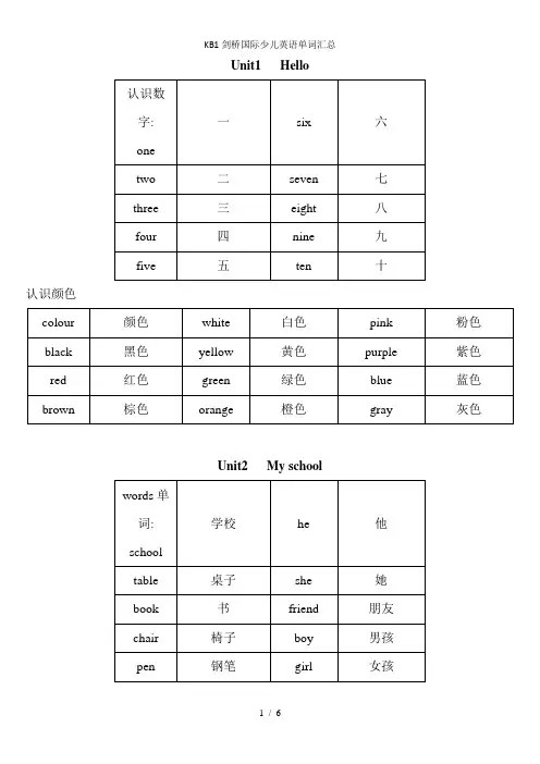KB1剑桥国际少儿英语单词汇总