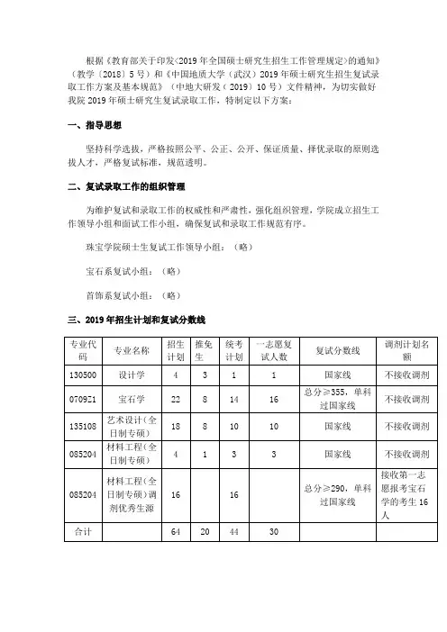 中国地质大学（武汉）珠宝学院2019年硕士研究生复试分数线及录取工作方案