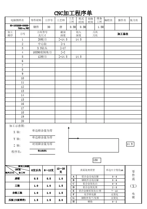 CNC程式单