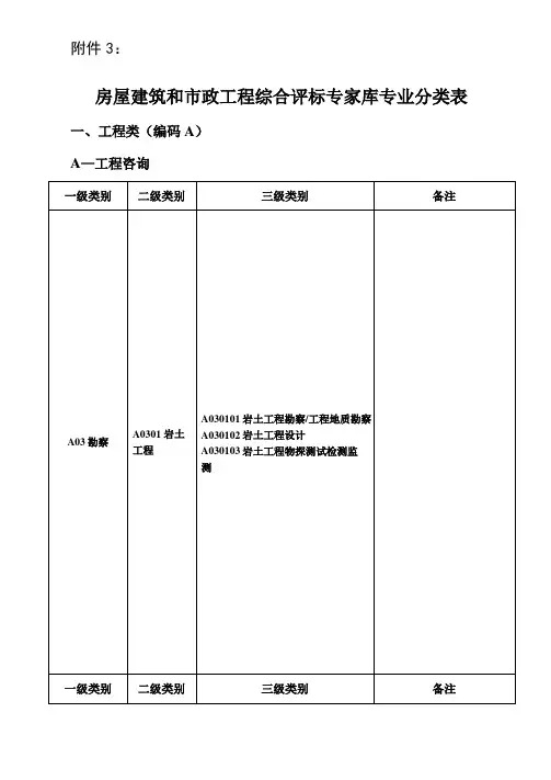 房屋建筑和政工程综合评标专家库专业分类表