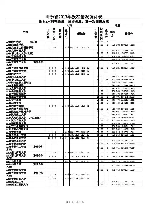 2017 山东高考投档线