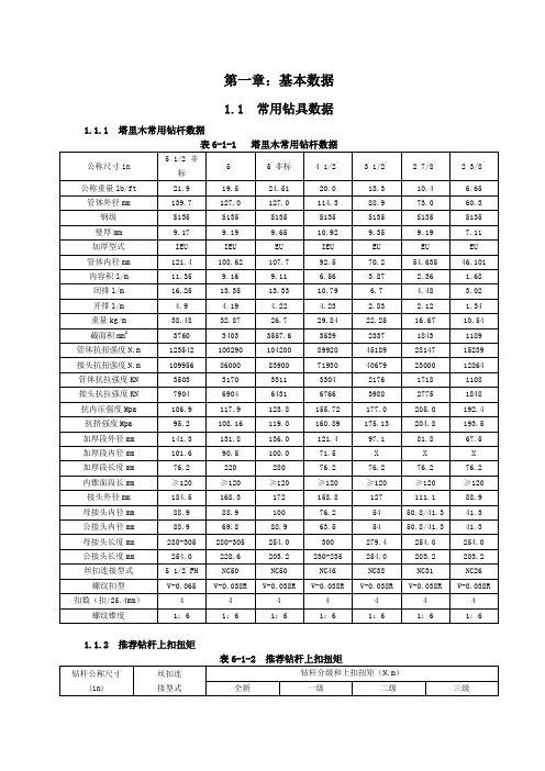 常用钻杆数据