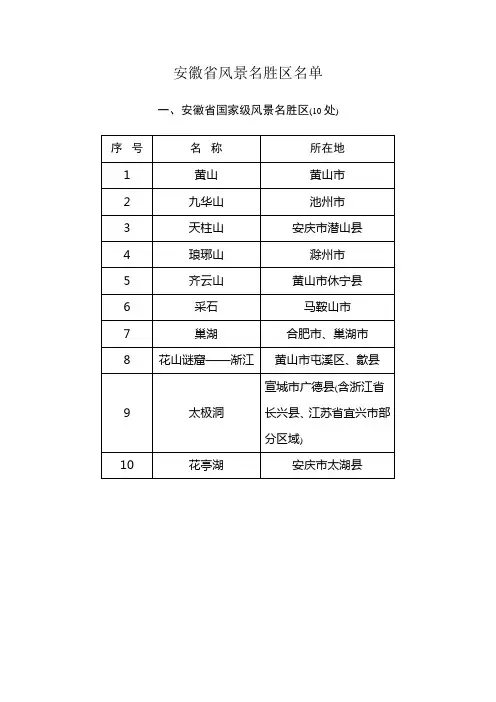 安徽省风景名胜区名单