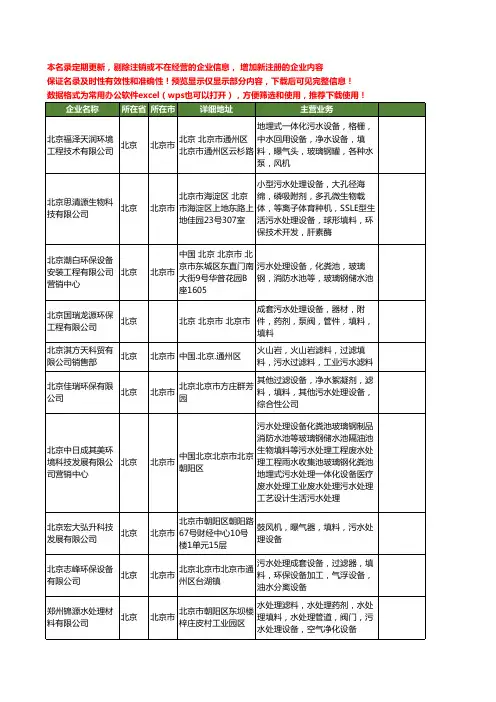 新版北京市污水填料工商企业公司商家名录名单联系方式大全20家