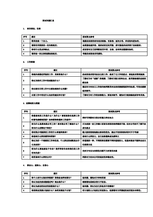 面试问题及回答技巧大公开1