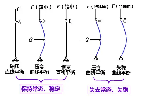 压杆稳定教学课件PPT1