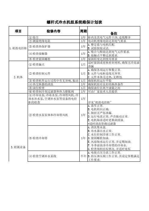 螺杆式冷水机组系统维保计划表‘