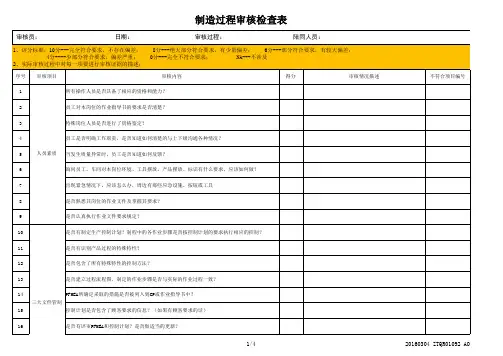 制造过程审核检查表