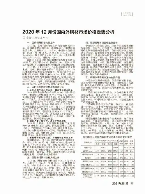 2020年12月份国内外钢材市场价格走势分析