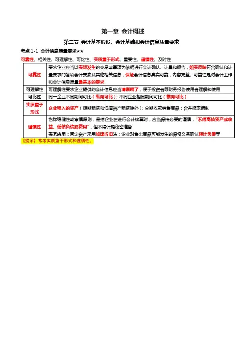 2020初级会计《实务》-高频考点