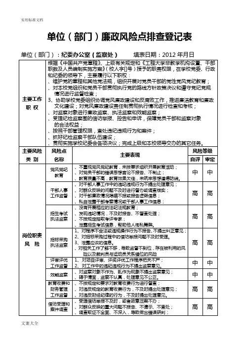 单位廉政风险点排查登记表